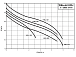 domaci-vodarna-wilo-hwj-301-em_1.jpg